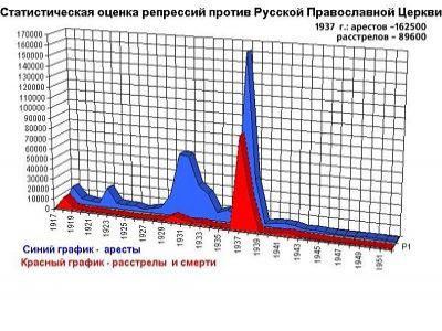 График из фейсбука Владимира Голышева